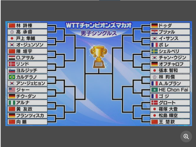 gfyBQ, 月多哈世乒, 世界乒联