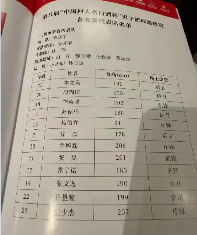 参赛名单显, 么药 参赛名单显, 么药