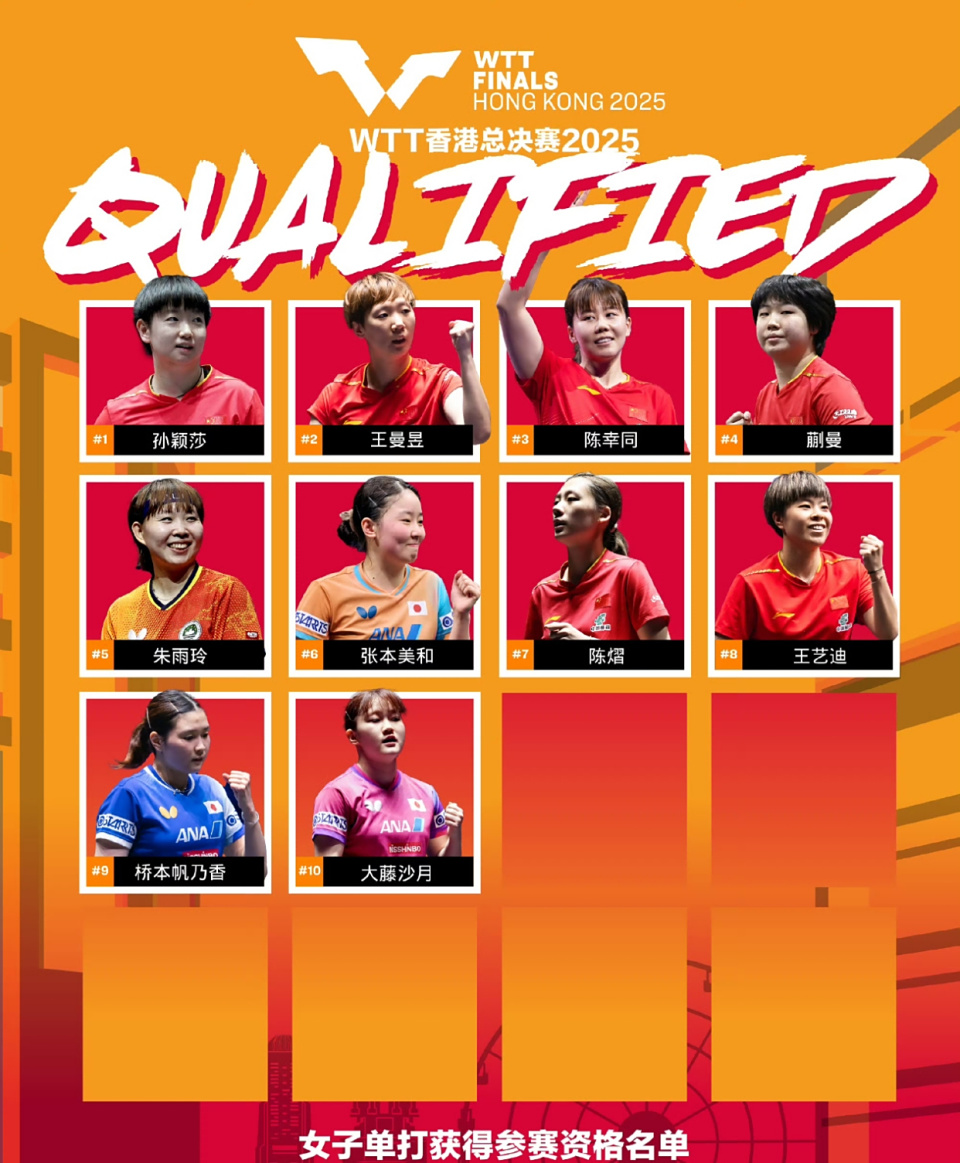 参赛资格 参赛资格